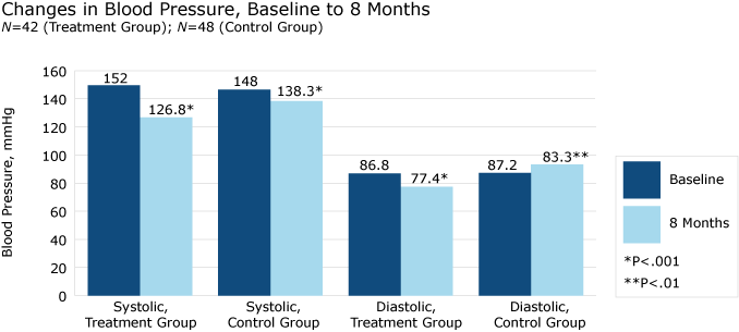 graph illustrating next table