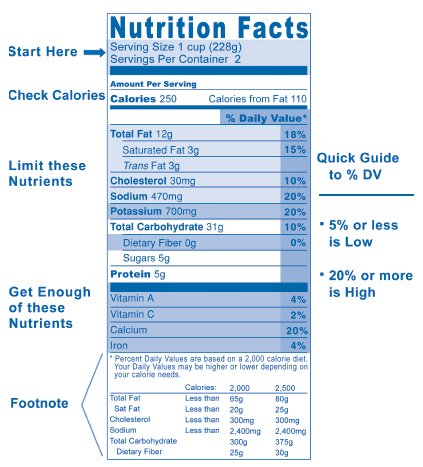 Nutrition Facts label from macaroni and cheese dinner