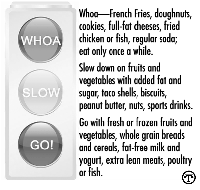 go slow whoa food chart