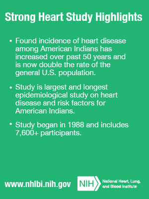 Strong Heart Study Highlights