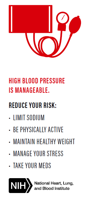 Blood Pressure management graphic