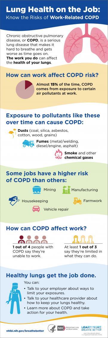 Lung Health On The Job: Know The Risks Of Work-related Copd Infographic 