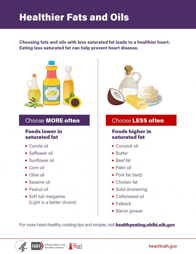 Healthier Fats And Oils Fact Sheet | NHLBI, NIH