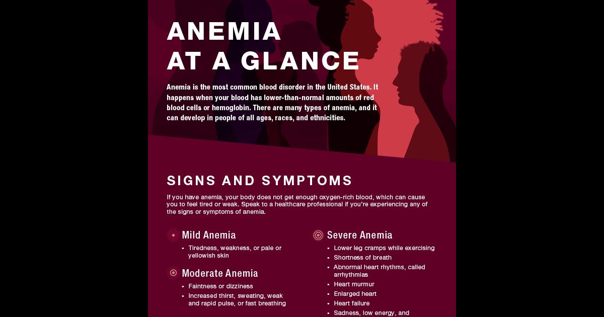 Anemia At A Glance Infographic NHLBI NIH   31091 NHLBI Anemia Infographic Thumbnail 