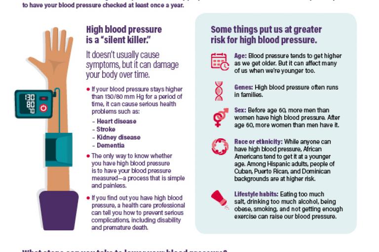 Questions To Ask About Your Blood Pressure Fact Sheet | NHLBI, NIH